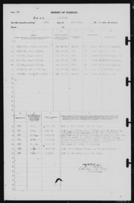 Report of Changes > 28-Feb-1939