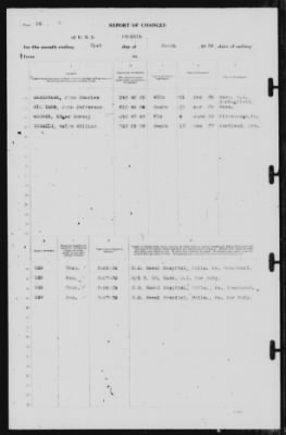 Thumbnail for Report of Changes > 31-Mar-1939