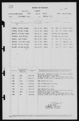 Report of Changes > 27-Apr-1939