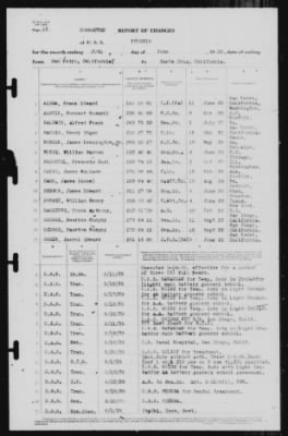 Report of Changes > 30-Jun-1939