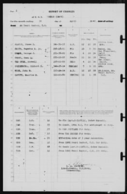 Report of Changes > 30-Apr-1940