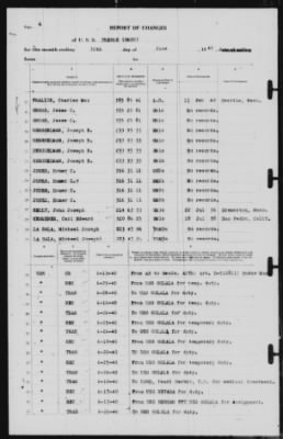 Report of Changes > 30-Jun-1940