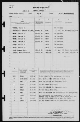 Thumbnail for Report of Changes > 30-Jun-1940