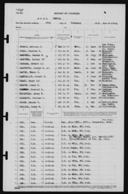 Thumbnail for Report of Changes > 28-Feb-1941