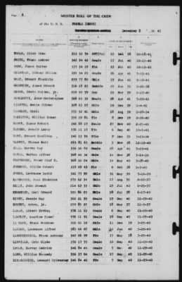 Muster Rolls > 8-Dec-1941