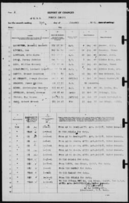 Thumbnail for Report of Changes > 31-Jan-1941