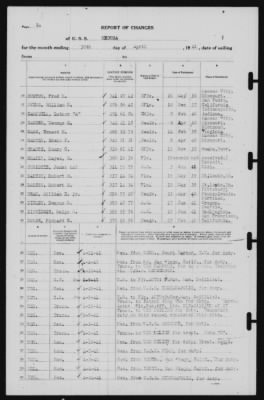 Thumbnail for Report of Changes > 30-Apr-1941