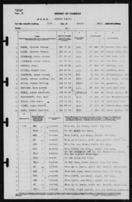 Thumbnail for Report of Changes > 31-Mar-1941