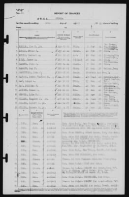 Thumbnail for Report of Changes > 30-Apr-1941