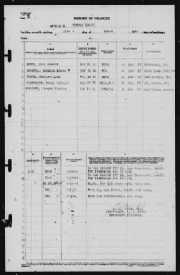 Thumbnail for Report of Changes > 31-Mar-1941