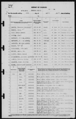 Thumbnail for Report of Changes > 30-Apr-1941