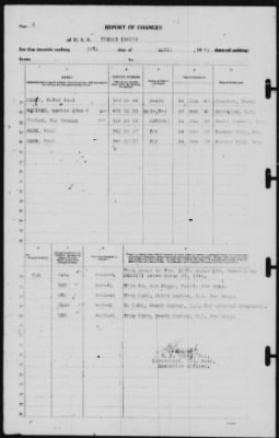 Thumbnail for Report of Changes > 30-Apr-1941