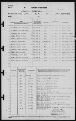 Thumbnail for Report of Changes > 31-May-1941