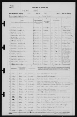 Thumbnail for Report of Changes > 27-May-1941