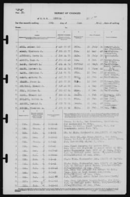 Report of Changes > 30-Jun-1941