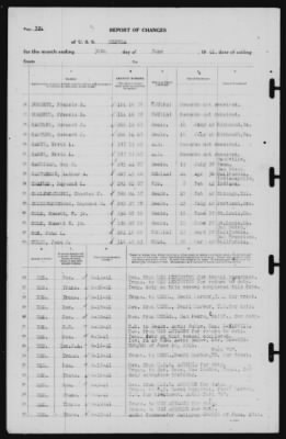 Report of Changes > 30-Jun-1941