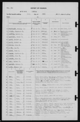 Report of Changes > 30-Jun-1941