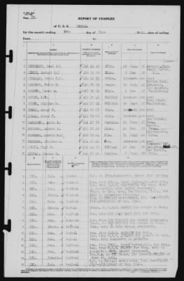 Report of Changes > 30-Jun-1941