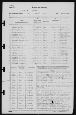 Report of Changes > 30-Jun-1941