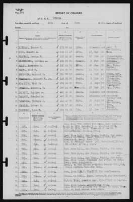 Report of Changes > 30-Jun-1941