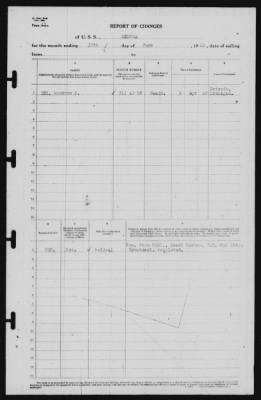 Thumbnail for Report of Changes > 30-Jun-1941