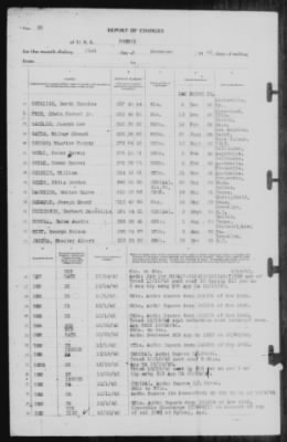 Thumbnail for Report of Changes > 31-Dec-1942