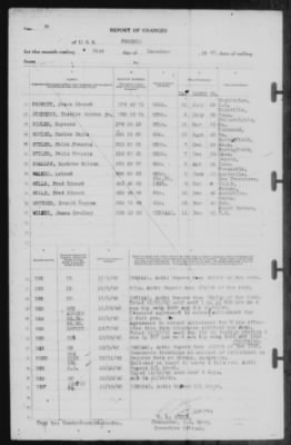 Thumbnail for Report of Changes > 31-Dec-1942