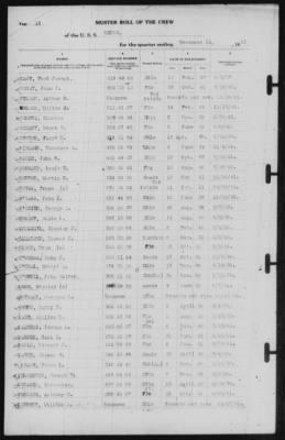 Muster Rolls > 31-Dec-1941