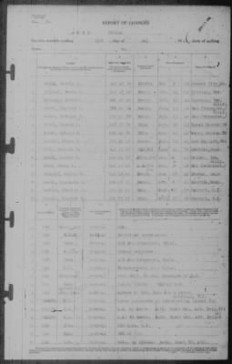 Thumbnail for Report of Changes > 31-May-1942