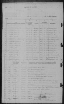 Thumbnail for Report of Changes > 31-May-1942