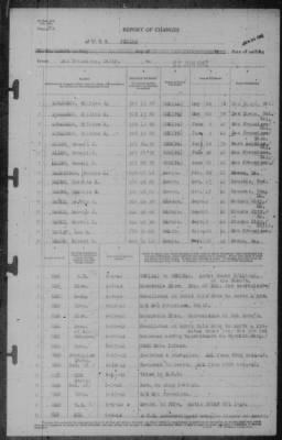 Thumbnail for Report of Changes > 22-Jun-1942