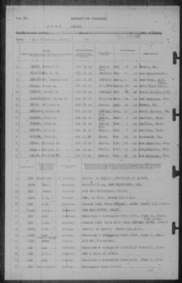 Thumbnail for Report of Changes > 22-Jun-1942