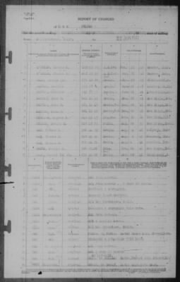 Thumbnail for Report of Changes > 22-Jun-1942