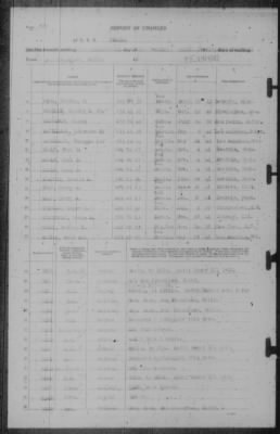 Thumbnail for Report of Changes > 22-Jun-1942