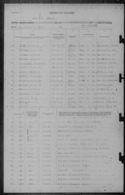 Thumbnail for Report of Changes > 22-Jun-1942