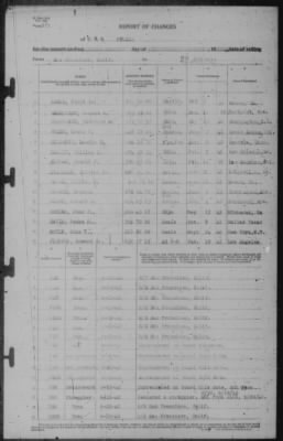 Report of Changes > 22-Jun-1942