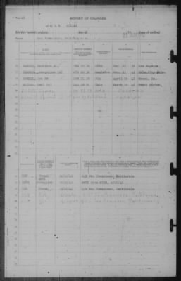 Report of Changes > 22-Jun-1942