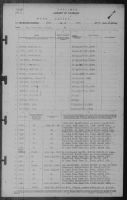 Report of Changes > 22-Jun-1942