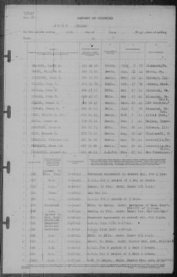 Report of Changes > 30-Jun-1942