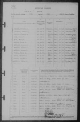 Report of Changes > 30-Jun-1942