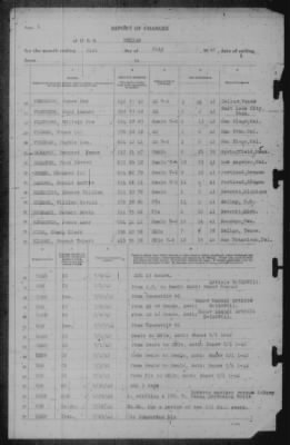 Report of Changes > 31-Jul-1942