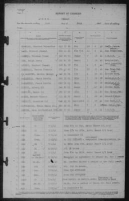 Thumbnail for Report of Changes > 31-Jul-1942