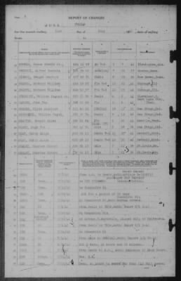 Report of Changes > 31-Jul-1942