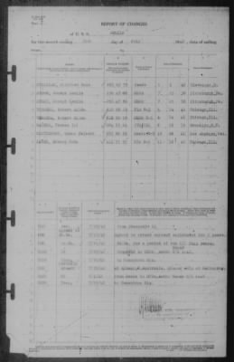 Thumbnail for Report of Changes > 31-Jul-1942