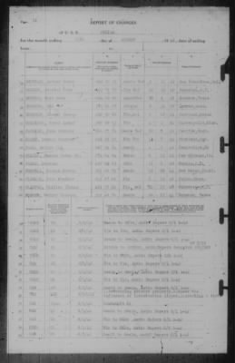 Report of Changes > 31-Aug-1942