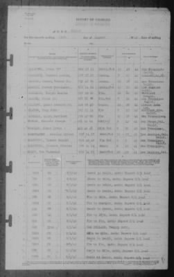 Report of Changes > 31-Aug-1942