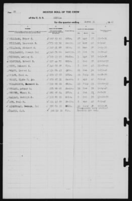 Thumbnail for Muster Rolls > 31-Mar-1941