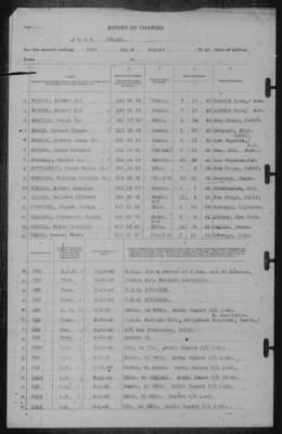 Report of Changes > 31-Aug-1942