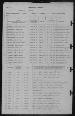 Report of Changes > 31-Aug-1942