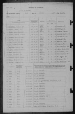 Report of Changes > 31-Oct-1942